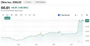 A Comprehensive Look at Oklo Stock: Trends and Insights