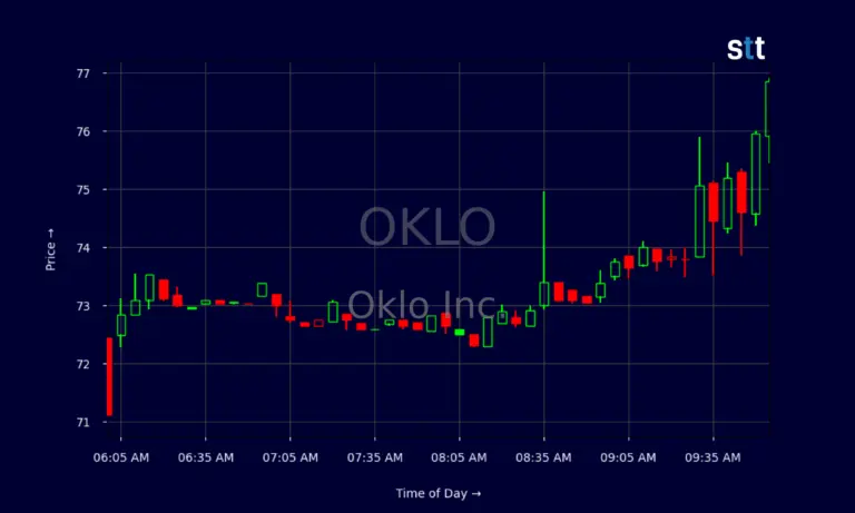 Understanding Oklo Stock: Trends and Investment Insights