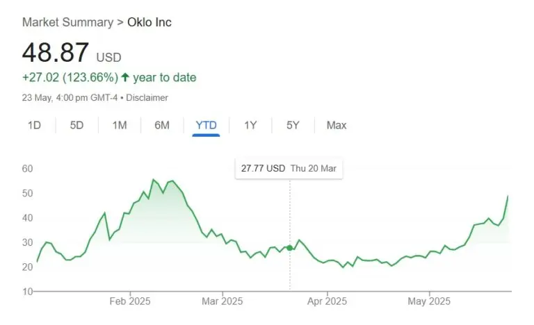 Investing in Oklo Stock: What You Need to Know