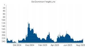 The Journey of Old Dominion: A Standout Country Band