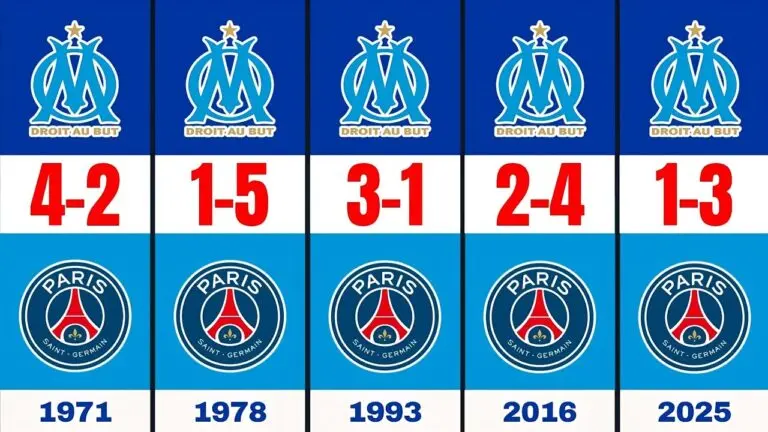 The Rivalry Timeline: Olympique de Marseille vs PSG