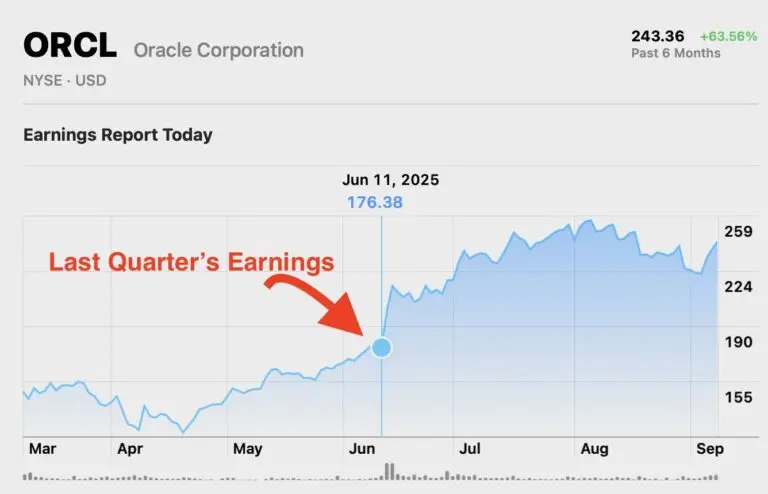 Understanding Oracle Stock: Trends and Market Insights