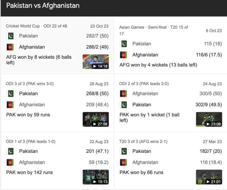 Scorecard Analysis: Pakistan vs Afghanistan National Cricket Teams