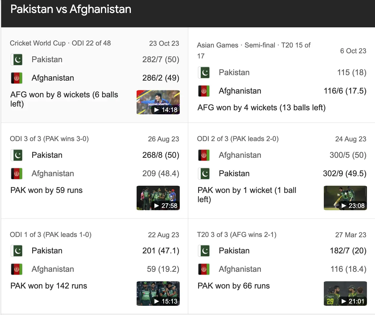 Scorecard Analysis: Pakistan vs Afghanistan National Cricket Teams