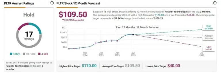 Understanding Palantir Stock: Trends and Market Insights
