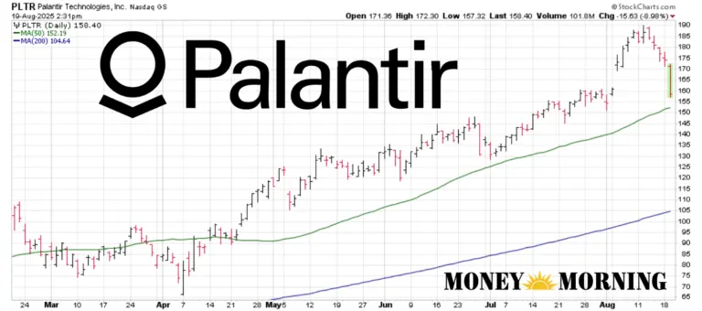 Understanding Palantir Stock: Current Trends and Future Outlook