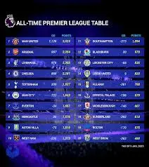 Current Premier League Standings: Key Insights and Updates