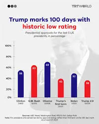 Analyzing President Trump’s Approval Rating in 2023
