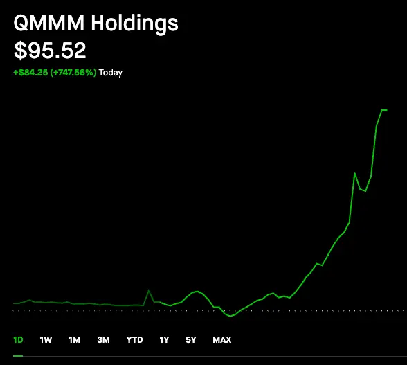 Understanding QMMM Stock: Trends, Insights, and Forecasts