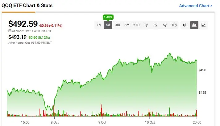 Latest Insights on QQQ Stock: Trends and Analysis