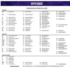 Understanding the Ravens Depth Chart Ahead of the NFL Season image 1