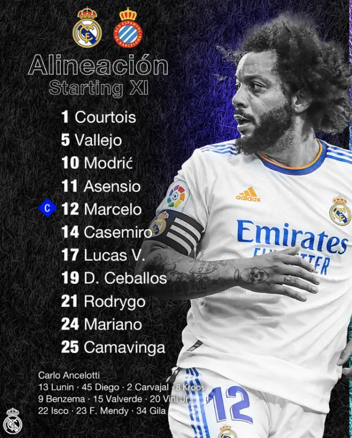 Historical Timeline: Real Madrid vs Espanyol Matches
