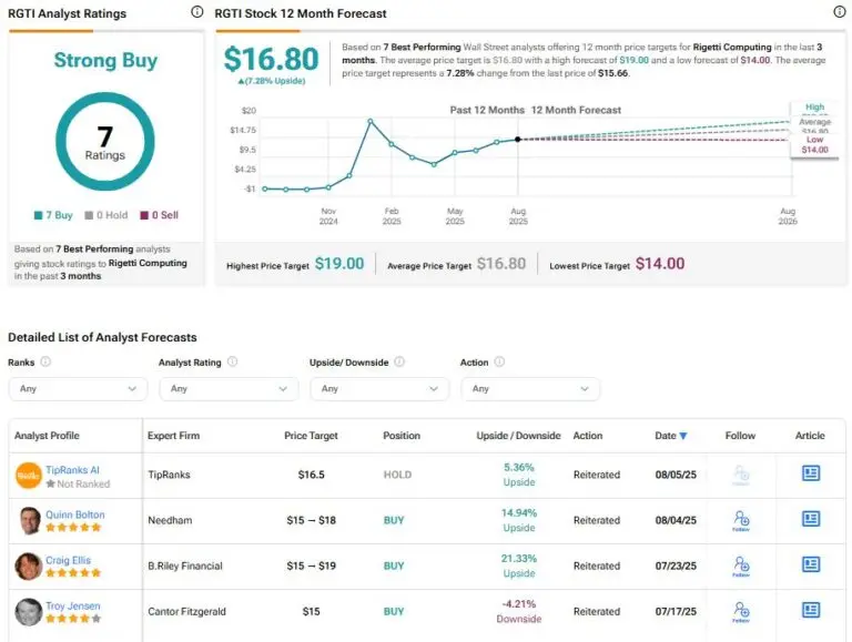 Understanding RGTI Stock and Recent Market Trends image 1