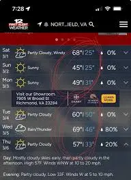 Current Richmond Weather and What to Expect image 1
