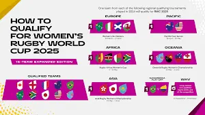 The Anticipation Builds for Rugby World Cup 2025 image 1