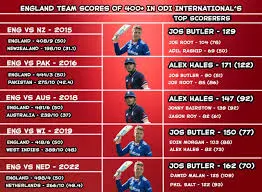 SA vs ENG: A Deep Dive into the Cricket Rivalry