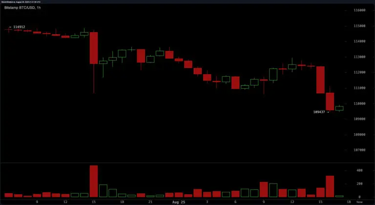 A Comprehensive Guide on How to Sell Bitcoin image 1