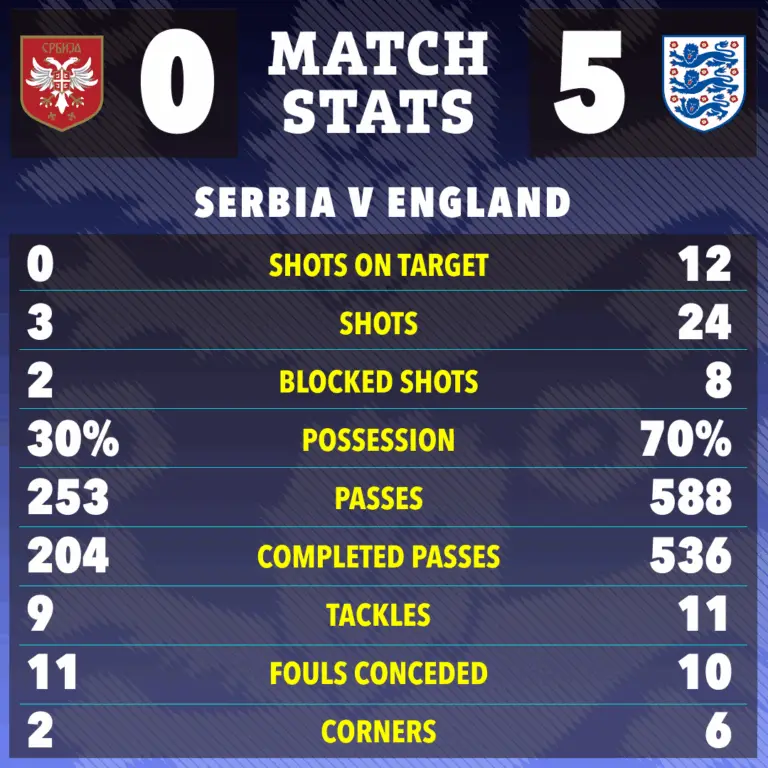 Serbia vs England: A Thrilling Football Showdown