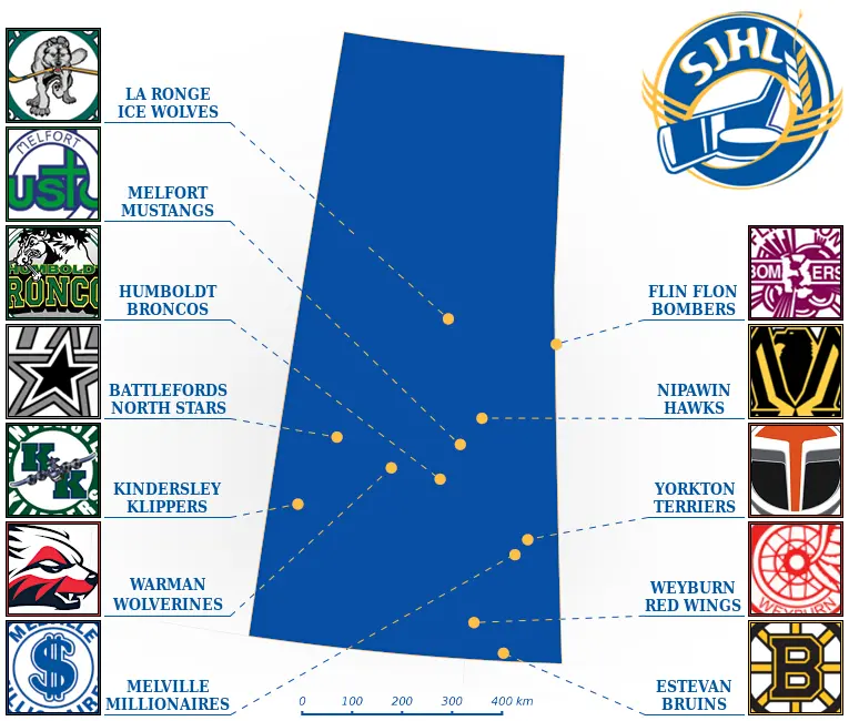 Latest Developments in the Saskatchewan Junior Hockey League (SJHL)