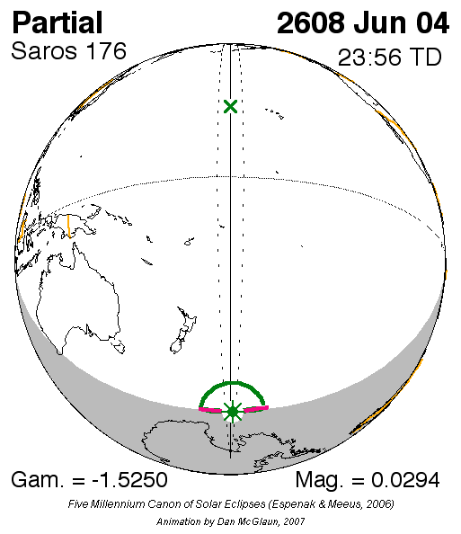 Understanding the Solar Eclipse: What to Expect