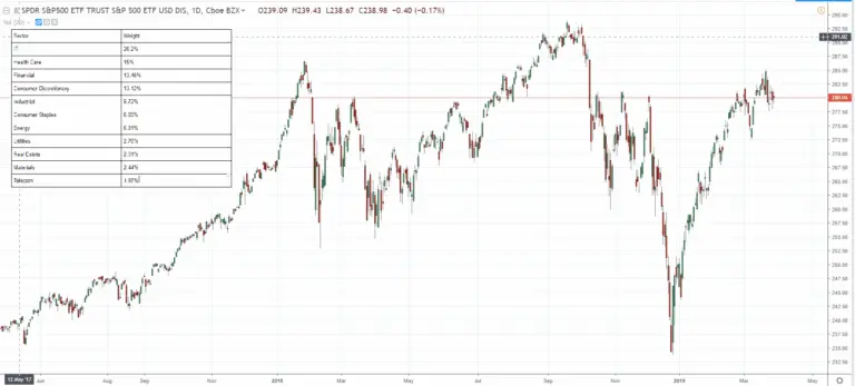 Understanding Spy Stocks: Trends and Market Analysis