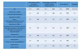L’impact de la STAT 2025 dans le Canada moderne
