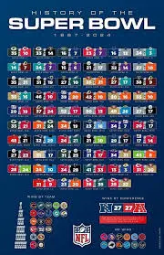 The Legacy of Super Bowl Winners: A Historical Perspective