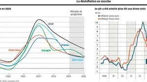 Comprendre le taux directeur et son impact sur l’économie canadienne