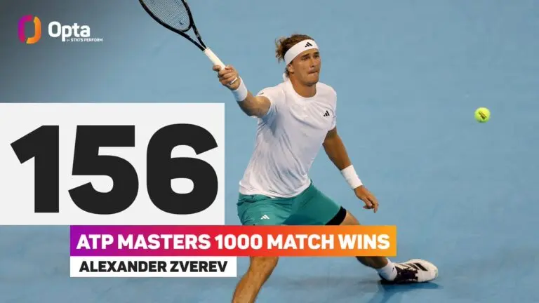 Current Tennis Scores and What They Mean for Players image 1