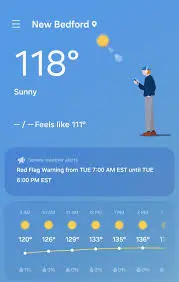 La météo d’aujourd’hui : Prévisions et Répercussions