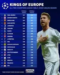 UCL Fixtures: A Glimpse into the Upcoming Matches