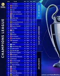 Current UEFA Champions League Standings and Insights image 1