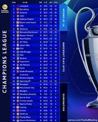 Latest Updates on UEFA Champions League Standings image 1