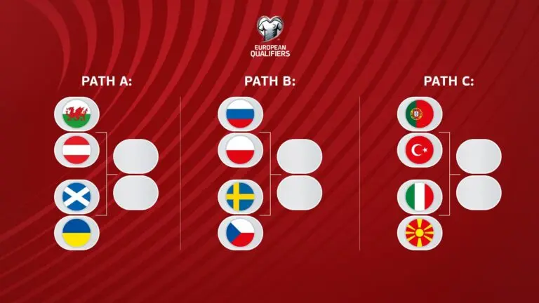 Understanding the UEFA World Cup Qualifiers: A 2023 Overview
