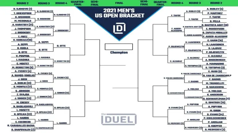 Exploring the 2023 US Open Bracket: Key Highlights and Predictions