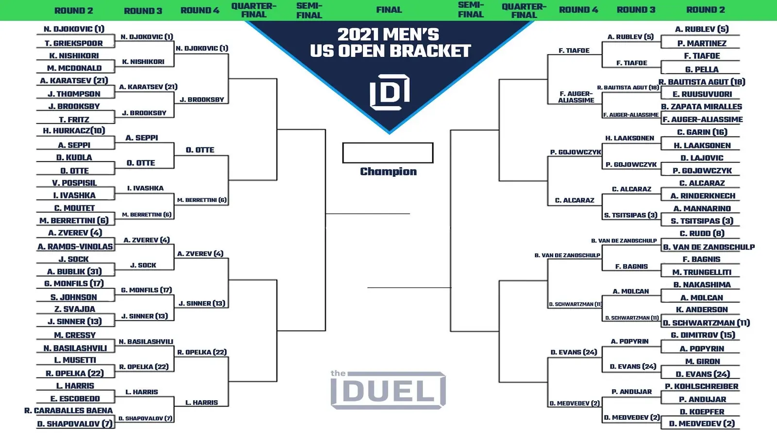 Exploring the 2023 US Open Bracket: Key Highlights and Predictions