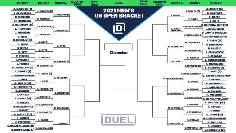 Everything You Need to Know About the US Open Bracket 2023 image 1