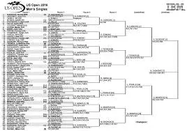 Understanding the US Open Bracket for 2023 image 1