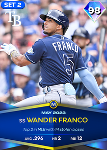 Wander Franco: A Rising Star in Major League Baseball