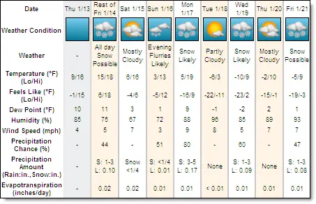 Understanding Current Weather Trends in Canada image 1