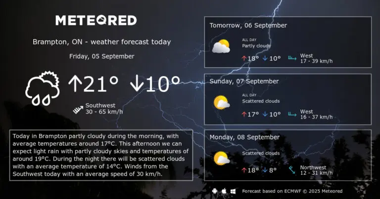 Météo à Brampton : Ce qu’il faut savoir pour cette saison