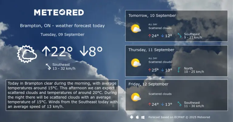 Current Weather in Brampton: Conditions and Upcoming Forecasts
