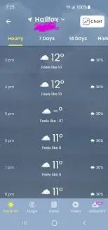 Météo à Halifax : Ce que Vous Devez Savoir