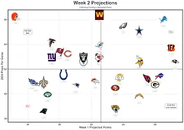 Week 2 Fantasy Rankings for 2023: Key Insights and Updates