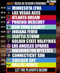 WNBA Playoffs 2025: Key Insights and Predictions