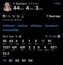 Current WNBA Scores: Highlights from the Latest Games