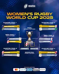 The Importance of the Women’s Rugby World Cup 2025