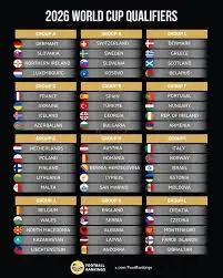 Les Qualificatifs de la Coupe du Monde en Europe 2022 image 1