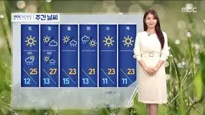 한국의 날씨: 현황 및 예보