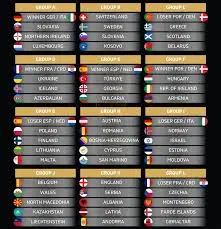 Éliminatoires pour la Coupe du Monde : Un enjeu crucial pour les équipes